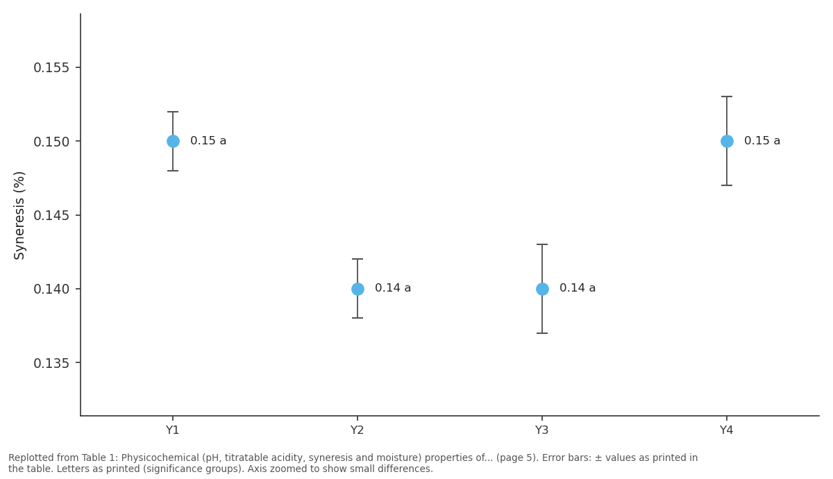 Replotted from Table 1 (page 5) of the original paper. Every bar is the paper's own table value.