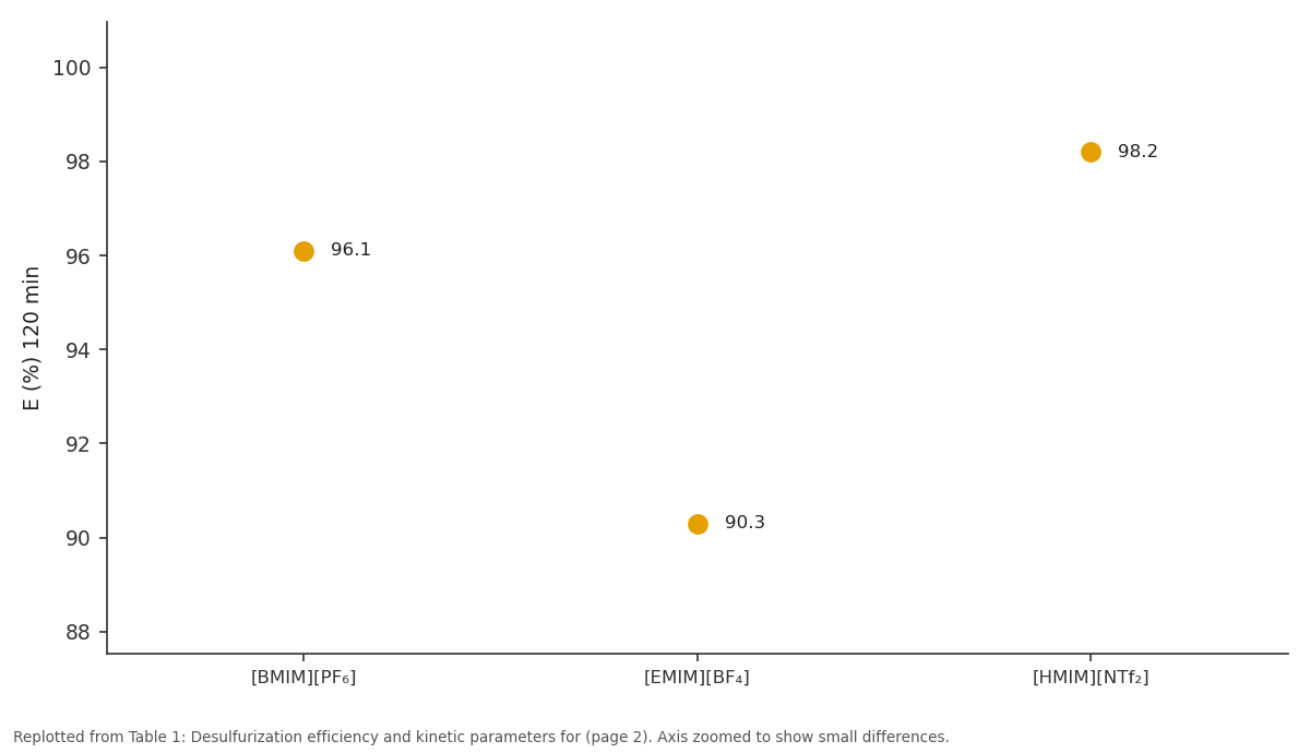 Replotted from Table 1 (page 2) of the original paper. Every bar is the paper's own table value.