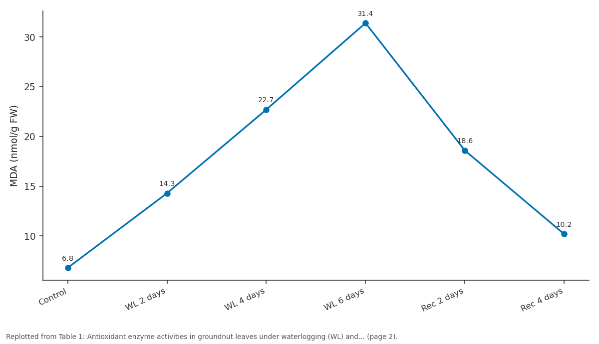 Replotted from Table 1 (page 2) of the original paper. Every bar is the paper's own table value.