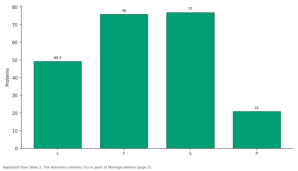 Replotted from Table 2 (page 3) of the original paper. Every bar is the paper's own table value.