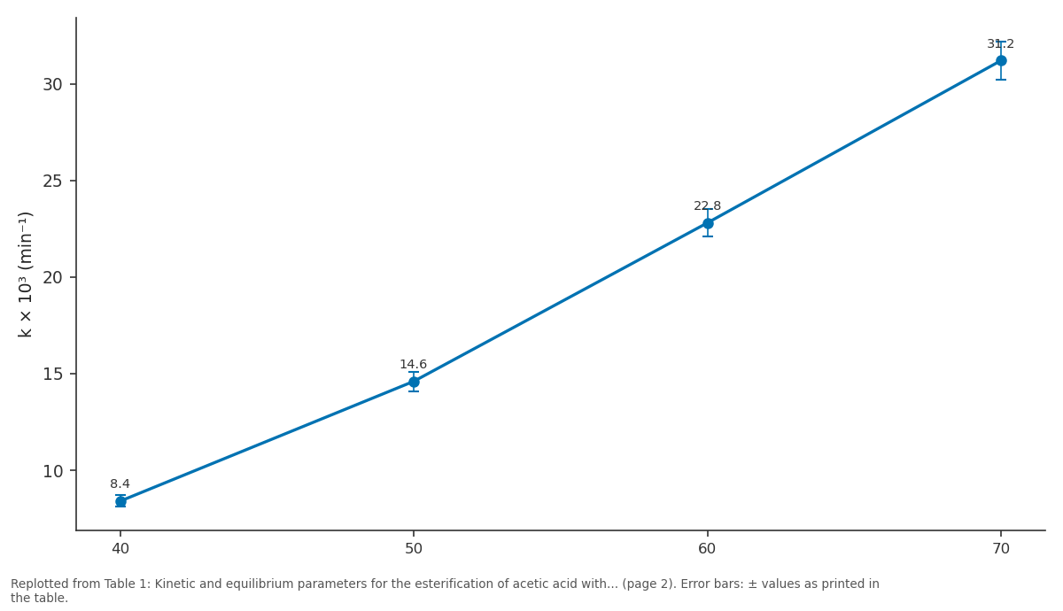Replotted from Table 1 (page 2) of the original paper. Every bar is the paper's own table value.