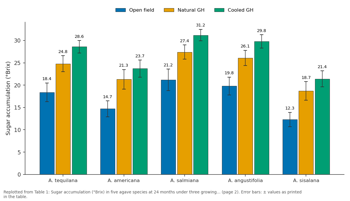 Replotted from Table 1 (page 2) of the original paper. Every bar is the paper's own table value.