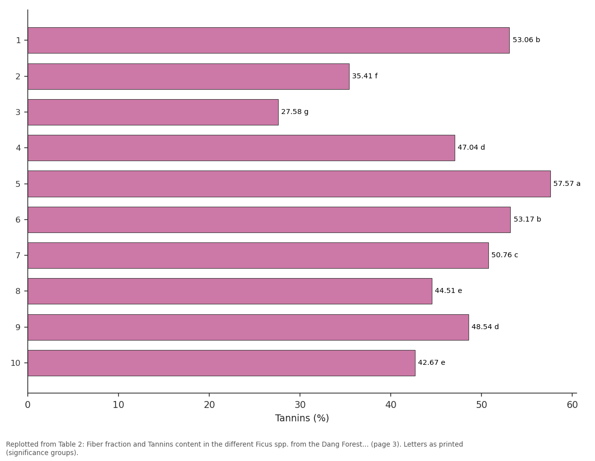 Replotted from Table 2 (page 3) of the original paper. Every bar is the paper's own table value.