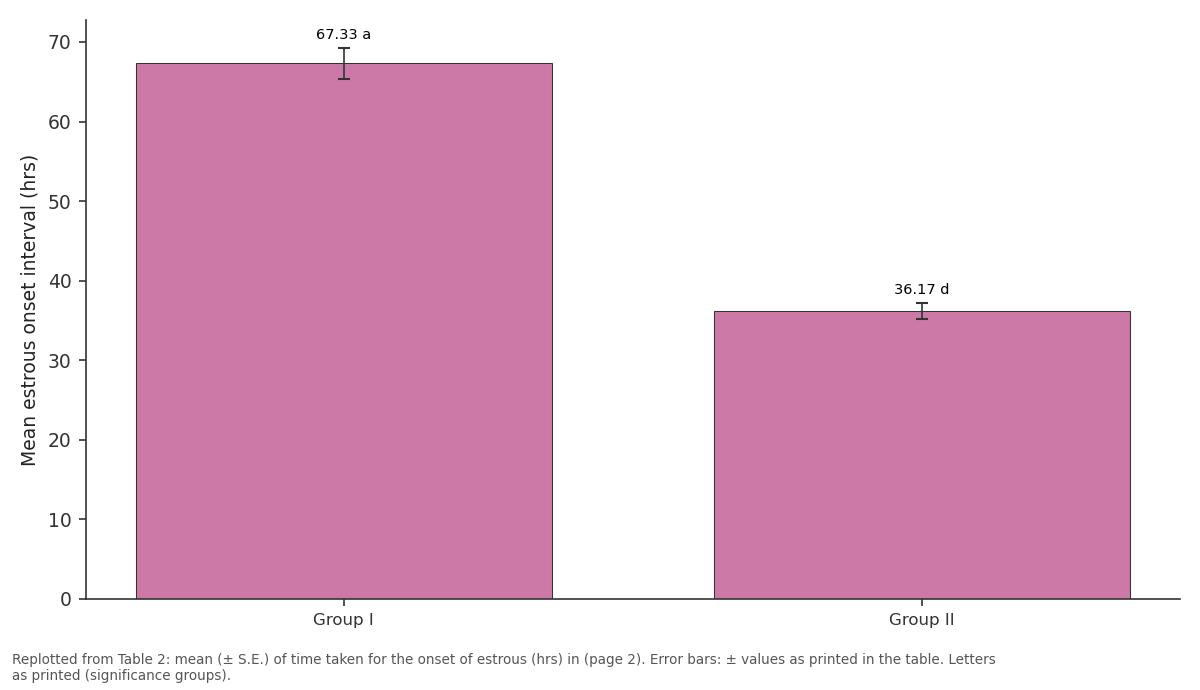 Replotted from Table 2 (page 2) of the original paper. Every bar is the paper's own table value.