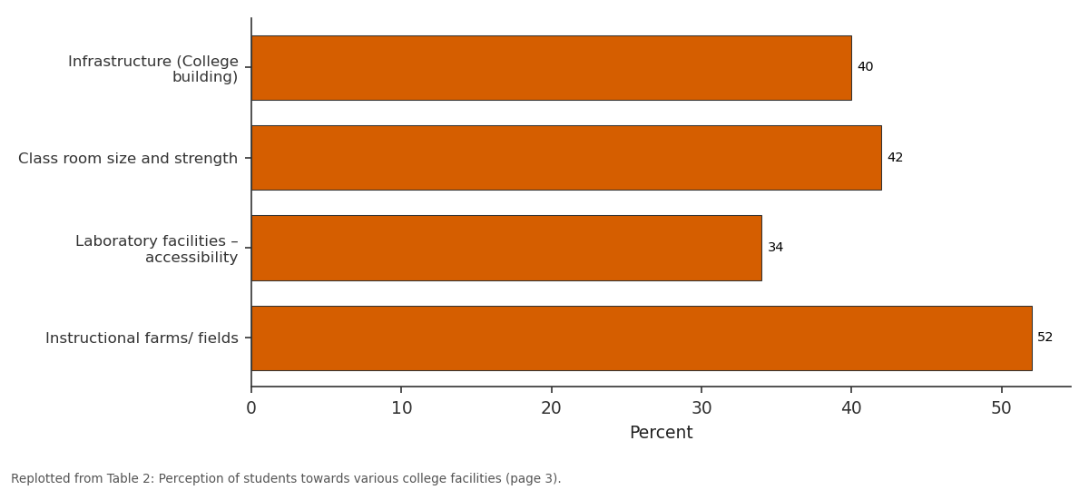 Replotted from Table 2 (page 3) of the original paper. Every bar is the paper's own table value.