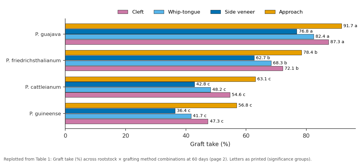 Replotted from Table 1 (page 2) of the original paper. Every bar is the paper's own table value.