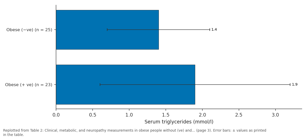 Replotted from Table 2 (page 3) of the original paper. Every bar is the paper's own table value.