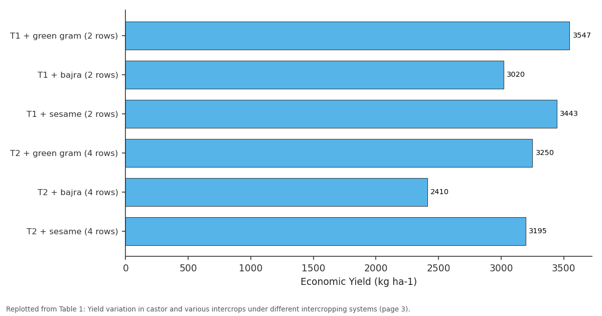 Replotted from Table 1 (page 3) of the original paper. Every bar is the paper's own table value.