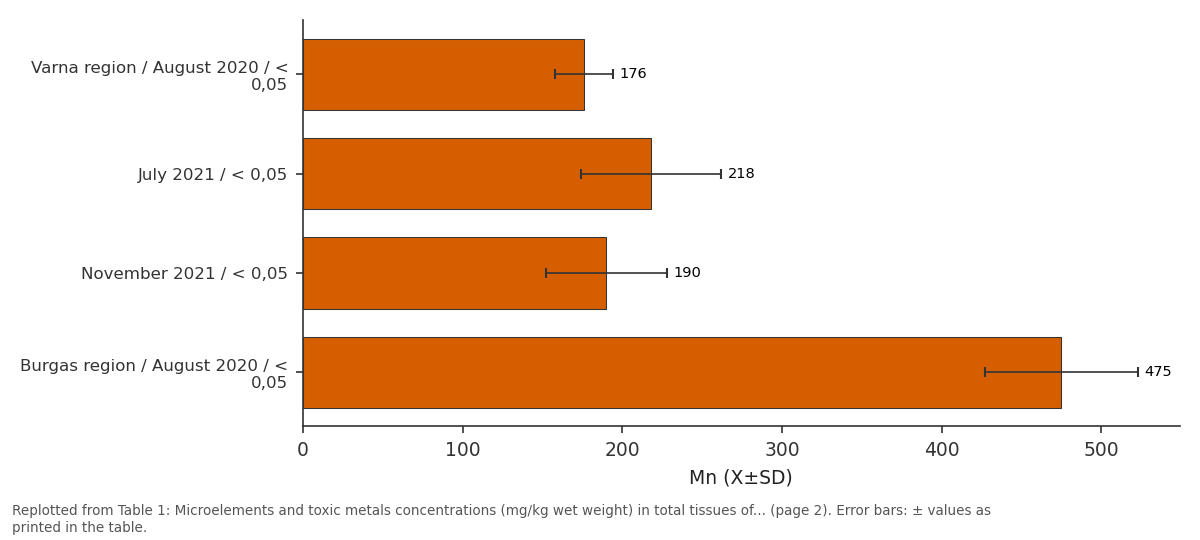 Replotted from Table 1 (page 2) of the original paper. Every bar is the paper's own table value.