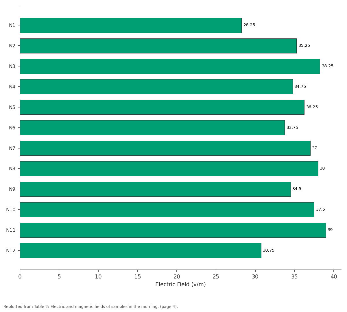 Replotted from Table 2 (page 4) of the original paper. Every bar is the paper's own table value.
