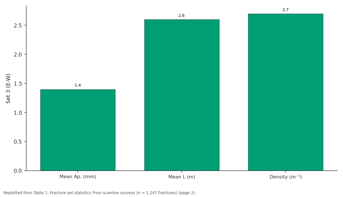 Replotted from Table 1 (page 2) of the original paper. Every bar is the paper's own table value.