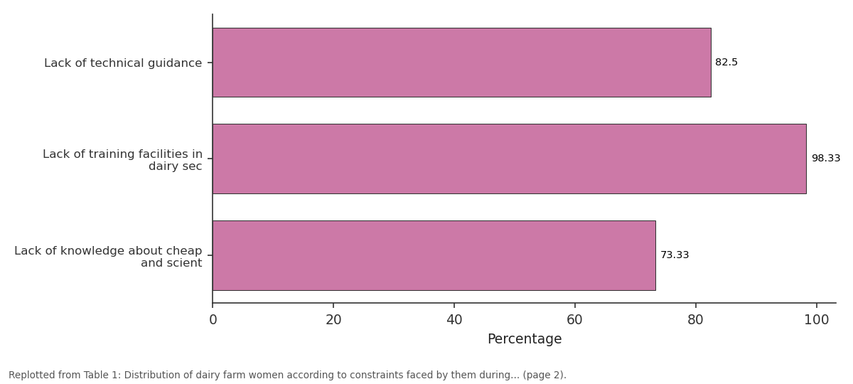 Replotted from Table 1 (page 2) of the original paper. Every bar is the paper's own table value.