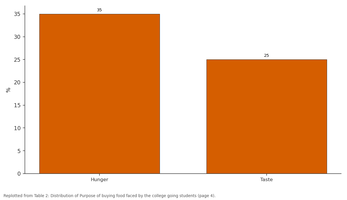 Replotted from Table 2 (page 4) of the original paper. Every bar is the paper's own table value.
