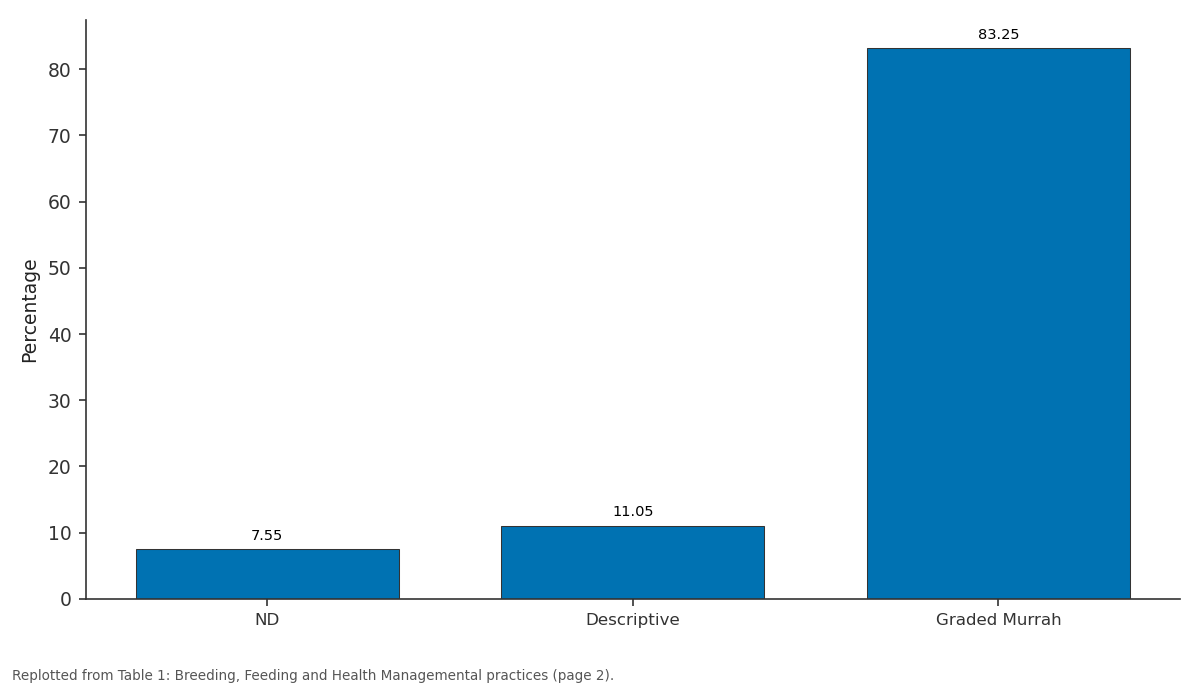 Replotted from Table 1 (page 2) of the original paper. Every bar is the paper's own table value.