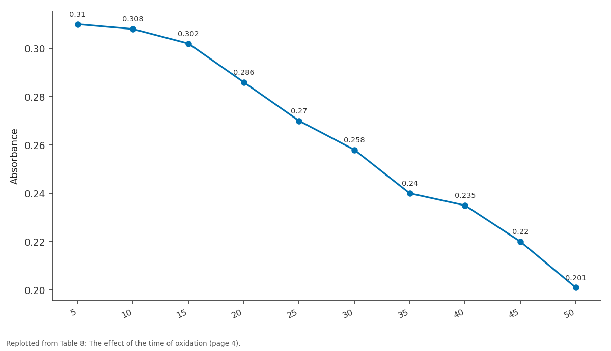 Replotted from Table 8 (page 4) of the original paper. Every bar is the paper's own table value.