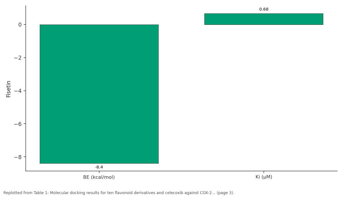Replotted from Table 1 (page 3) of the original paper. Every bar is the paper's own table value.