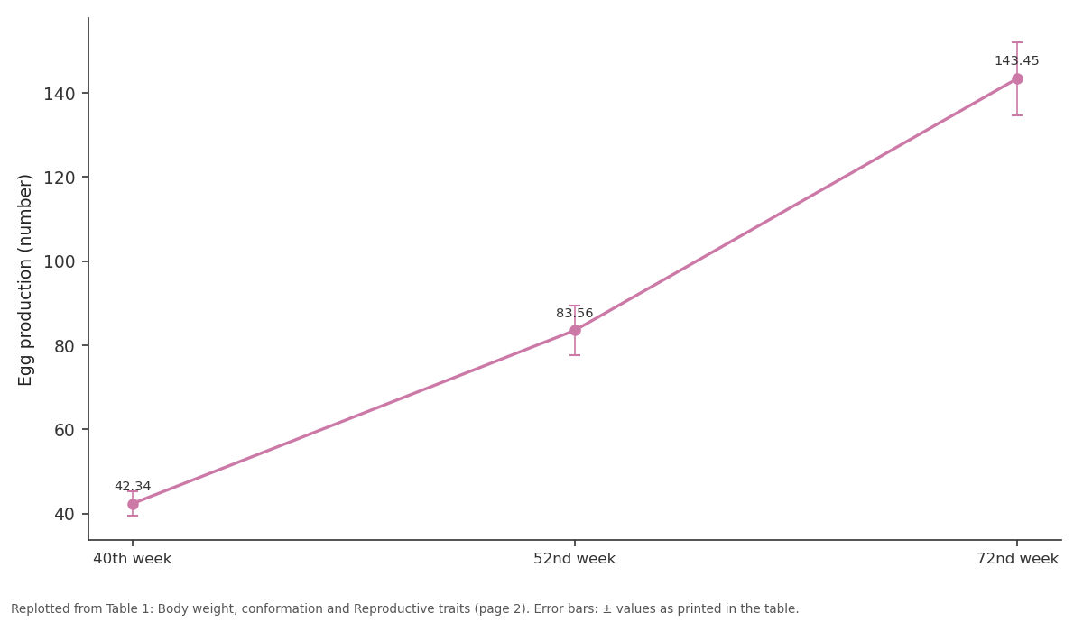 Replotted from Table 1 (page 2) of the original paper. Every bar is the paper's own table value.
