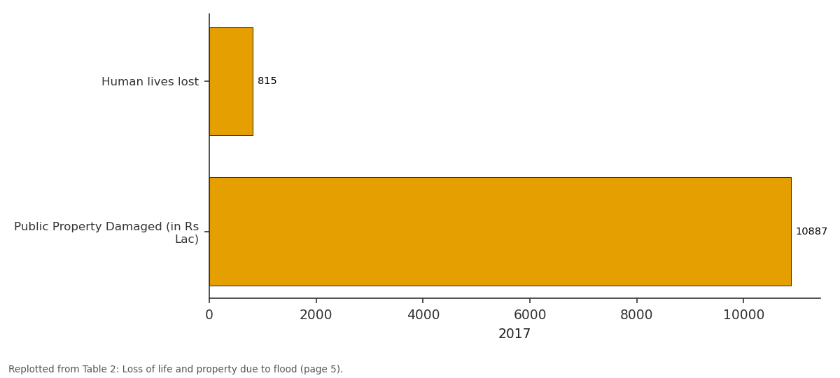 Replotted from Table 2 (page 5) of the original paper. Every bar is the paper's own table value.
