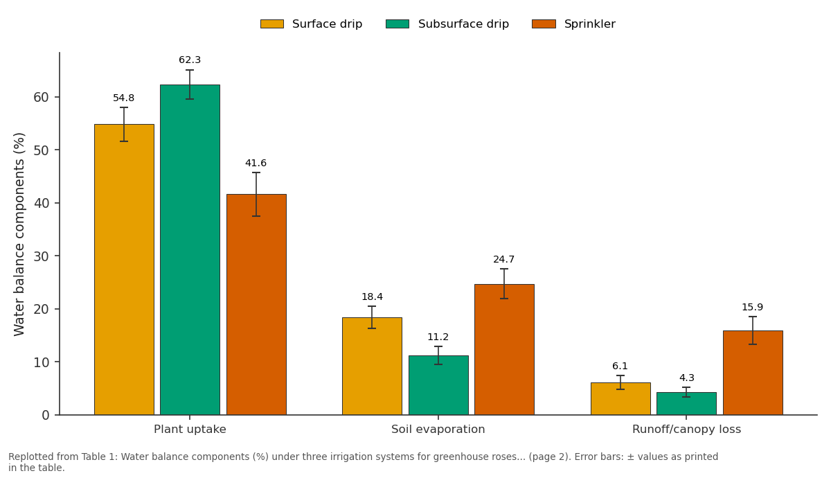 Replotted from Table 1 (page 2) of the original paper. Every bar is the paper's own table value.