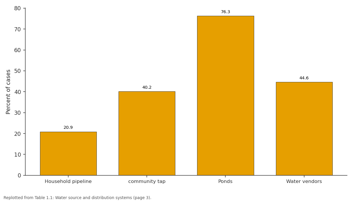 Replotted from Table 1 (page 3) of the original paper. Every bar is the paper's own table value.