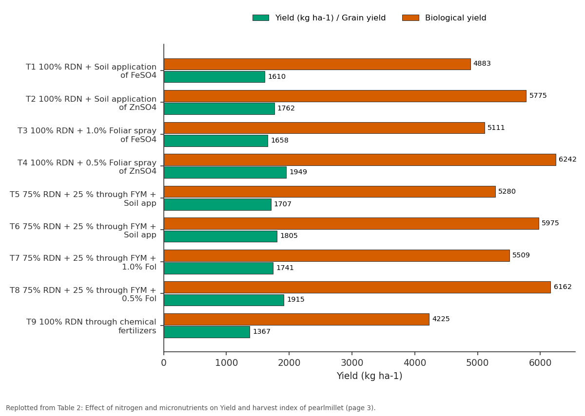 Replotted from Table 2 (page 3) of the original paper. Every bar is the paper's own table value.