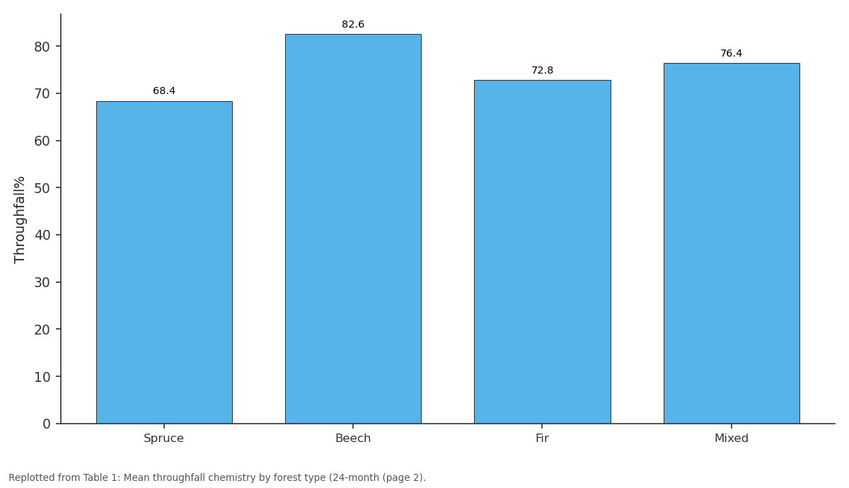 Replotted from Table 1 (page 2) of the original paper. Every bar is the paper's own table value.