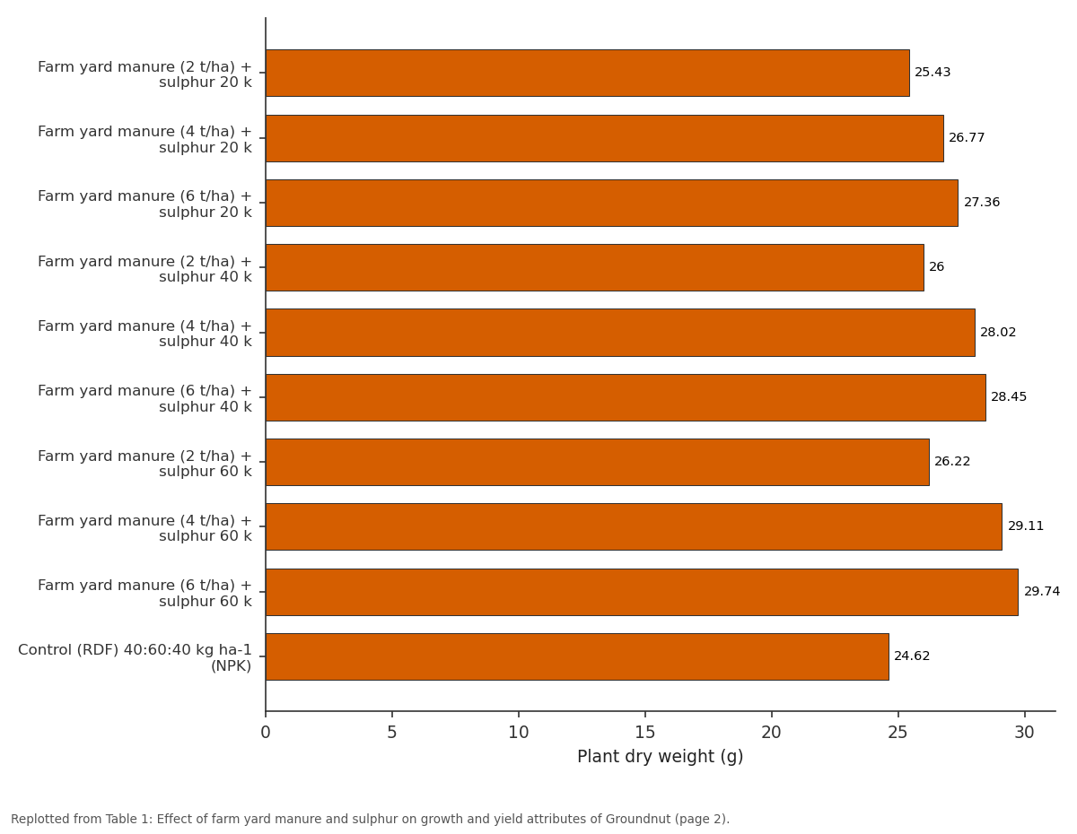 Replotted from Table 1 (page 2) of the original paper. Every bar is the paper's own table value.