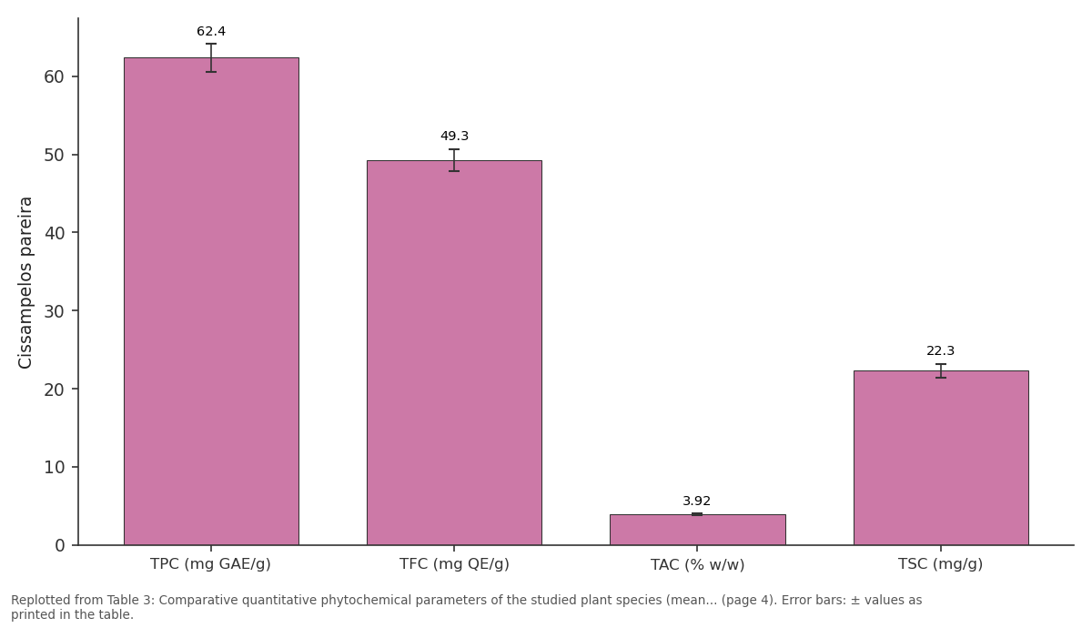 Replotted from Table 3 (page 4) of the original paper. Every bar is the paper's own table value.