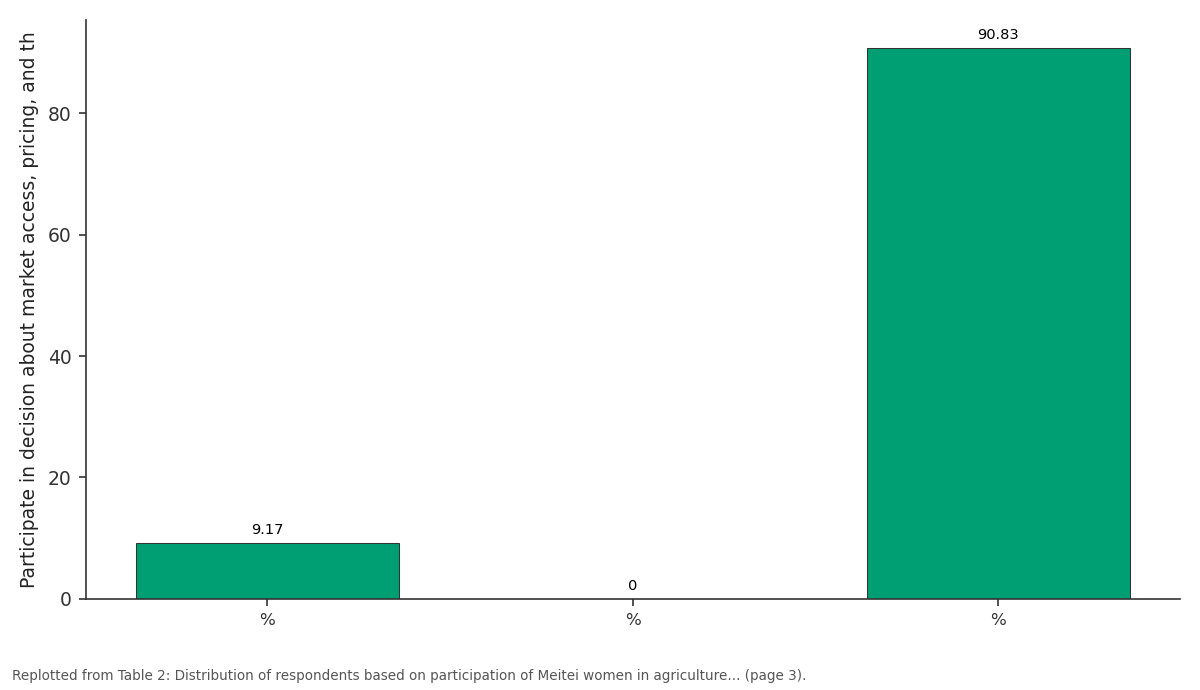 Replotted from Table 2 (page 3) of the original paper. Every bar is the paper's own table value.