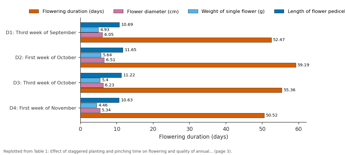 Replotted from Table 1 (page 3) of the original paper. Every bar is the paper's own table value.