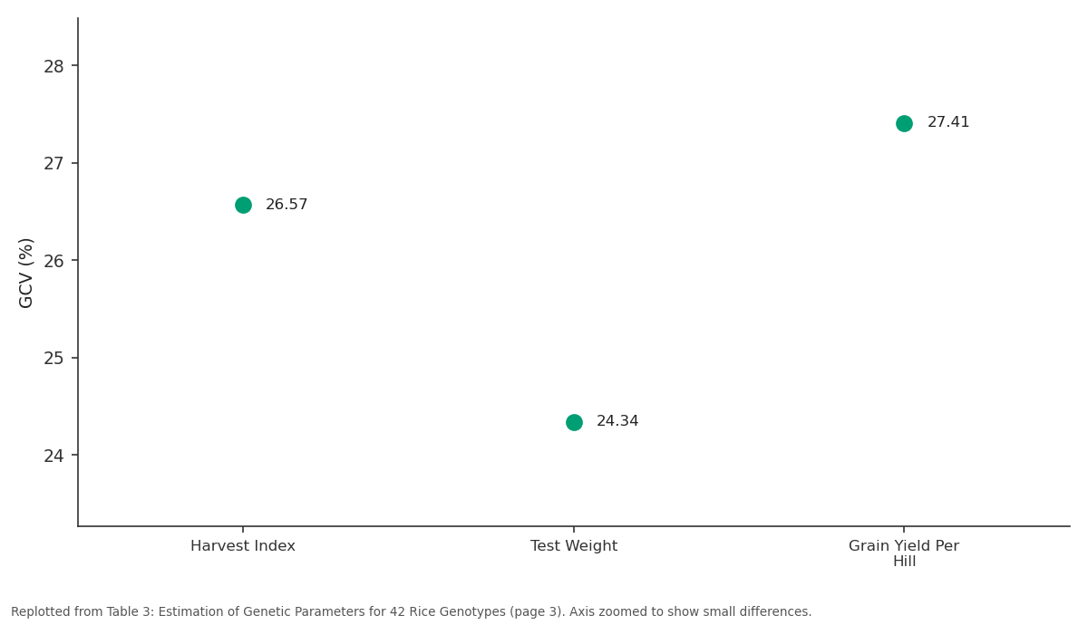 Replotted from Table 3 (page 3) of the original paper. Every bar is the paper's own table value.