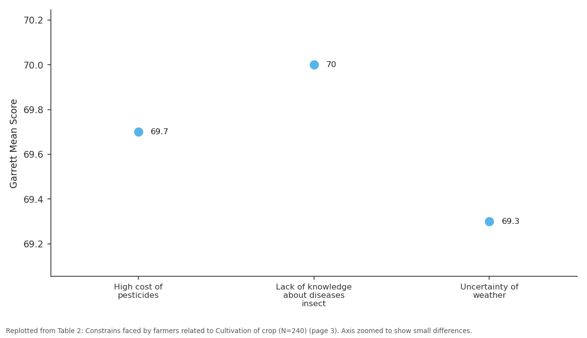 Replotted from Table 2 (page 3) of the original paper. Every bar is the paper's own table value.