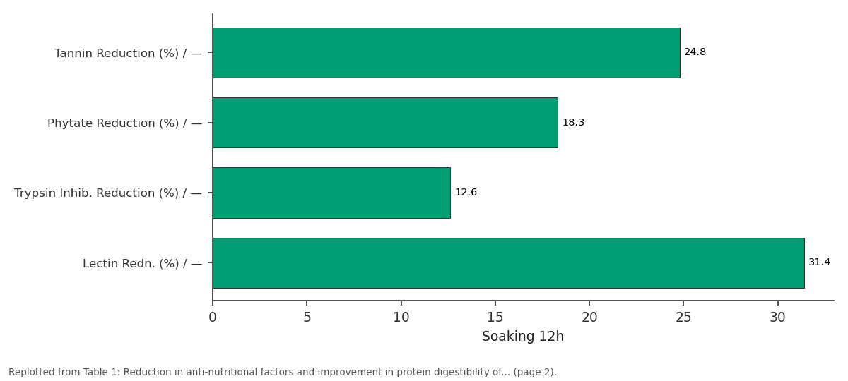 Replotted from Table 1 (page 2) of the original paper. Every bar is the paper's own table value.
