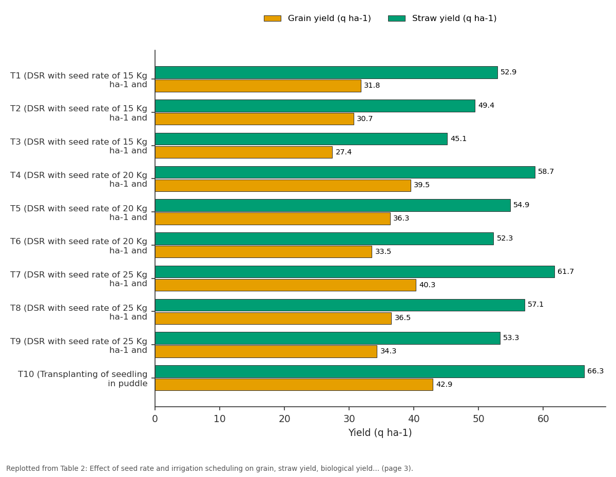 Replotted from Table 2 (page 3) of the original paper. Every bar is the paper's own table value.