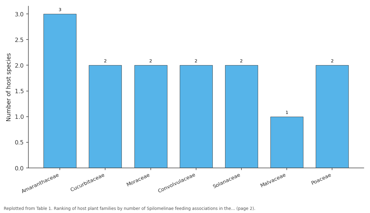 Replotted from Table 1 (page 2) of the original paper. Every bar is the paper's own table value.