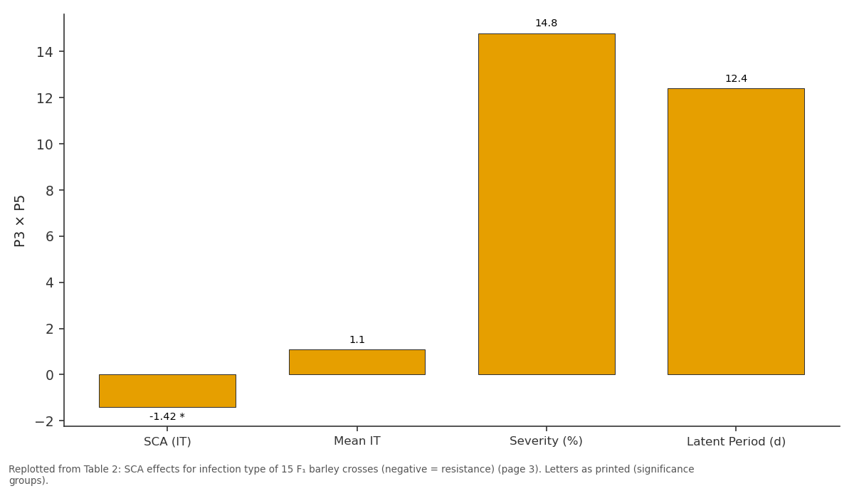 Replotted from Table 2 (page 3) of the original paper. Every bar is the paper's own table value.
