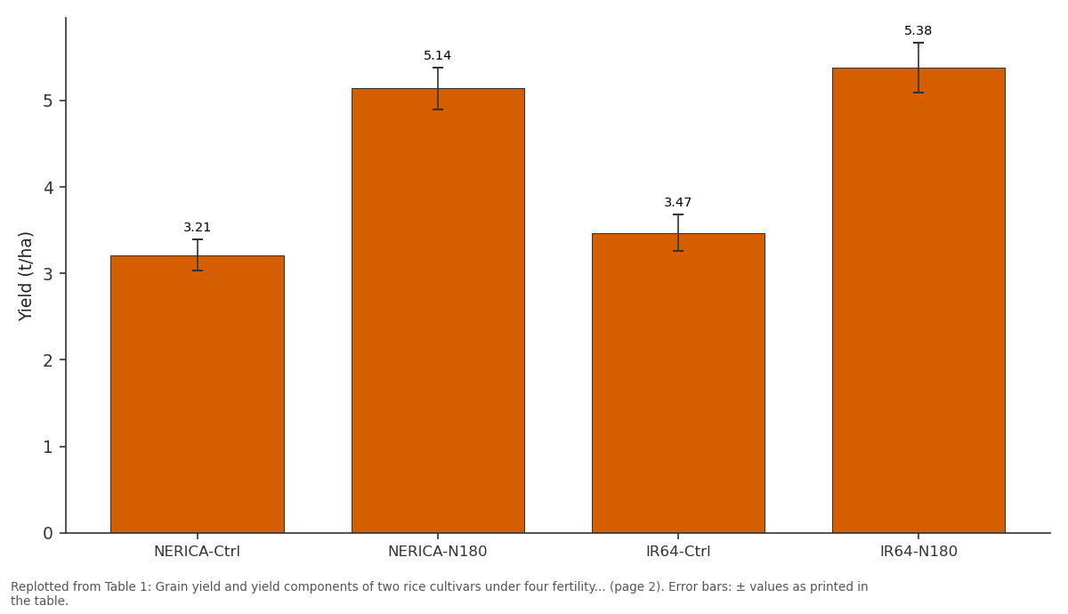 Replotted from Table 1 (page 2) of the original paper. Every bar is the paper's own table value.