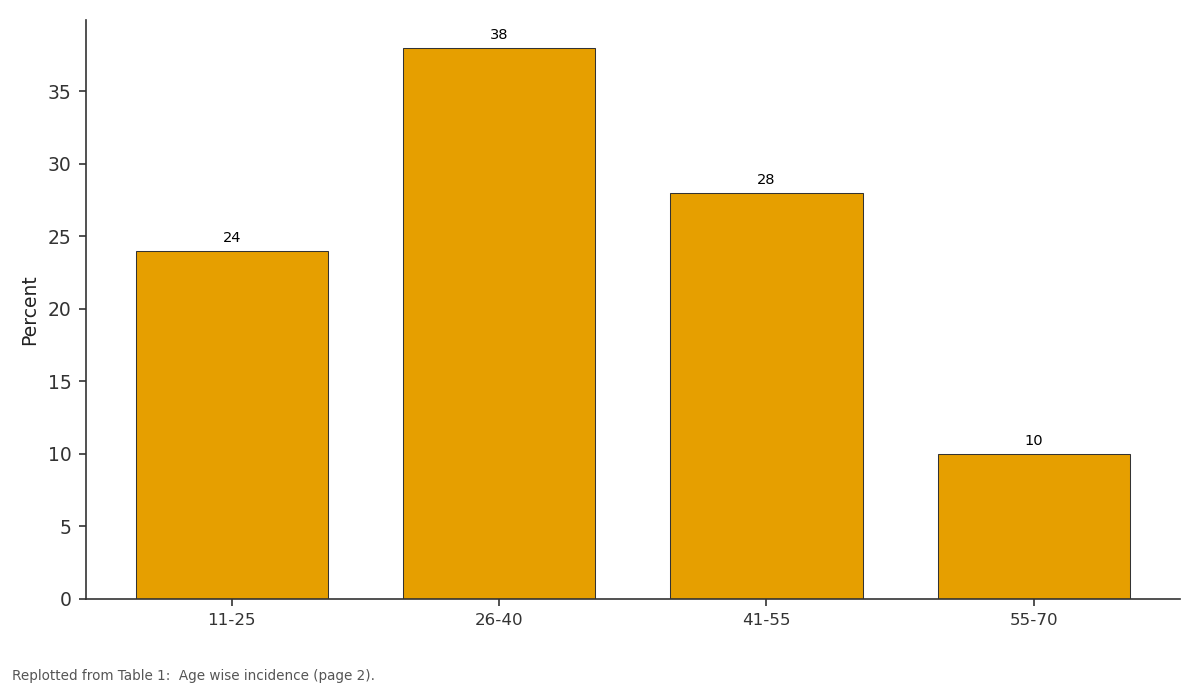 Replotted from Table 1 (page 2) of the original paper. Every bar is the paper's own table value.