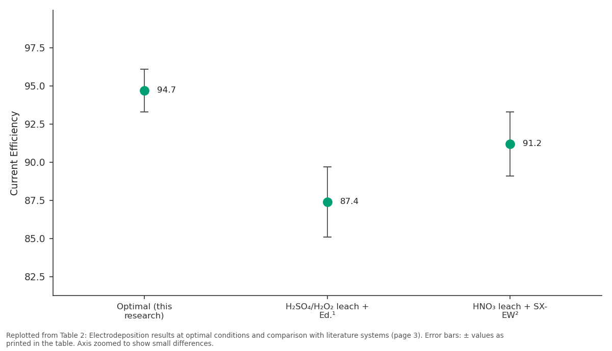 Replotted from Table 2 (page 3) of the original paper. Every bar is the paper's own table value.