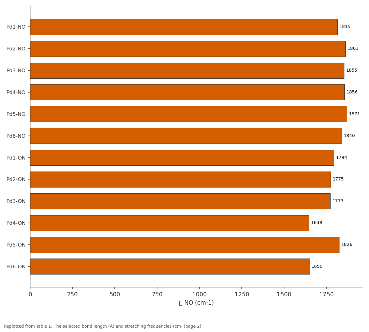 Replotted from Table 1 (page 2) of the original paper. Every bar is the paper's own table value.