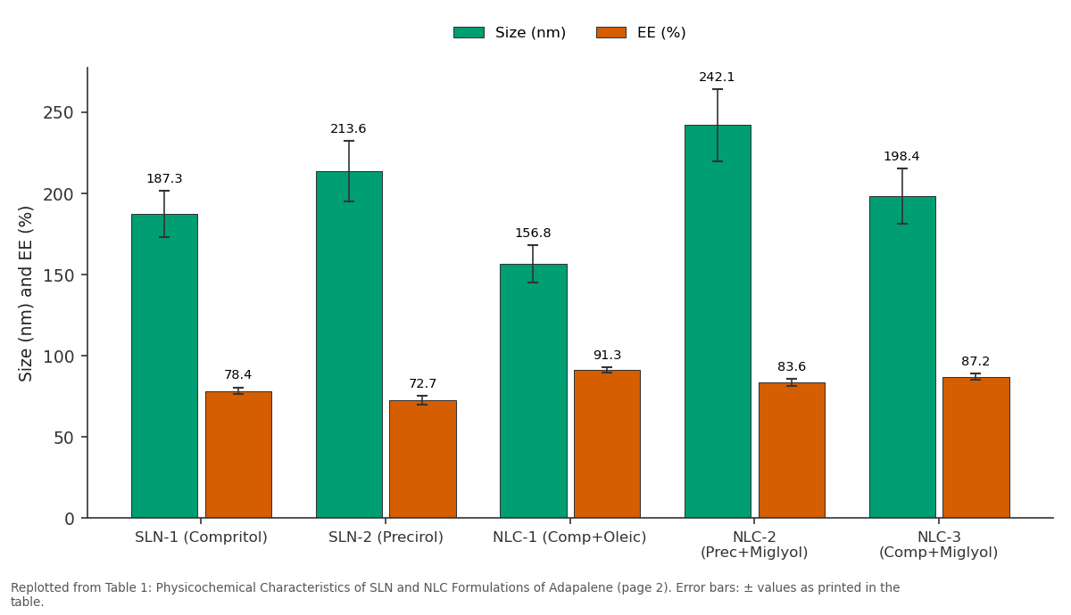 Replotted from Table 1 (page 2) of the original paper. Every bar is the paper's own table value.