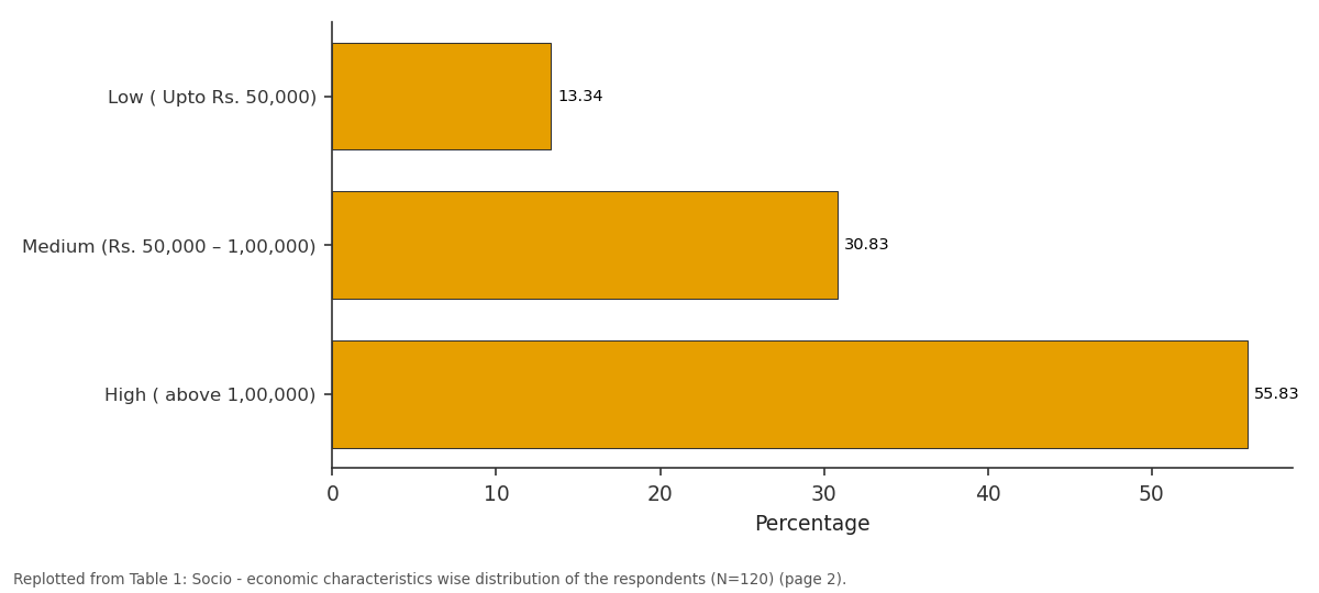 Replotted from Table 1 (page 2) of the original paper. Every bar is the paper's own table value.