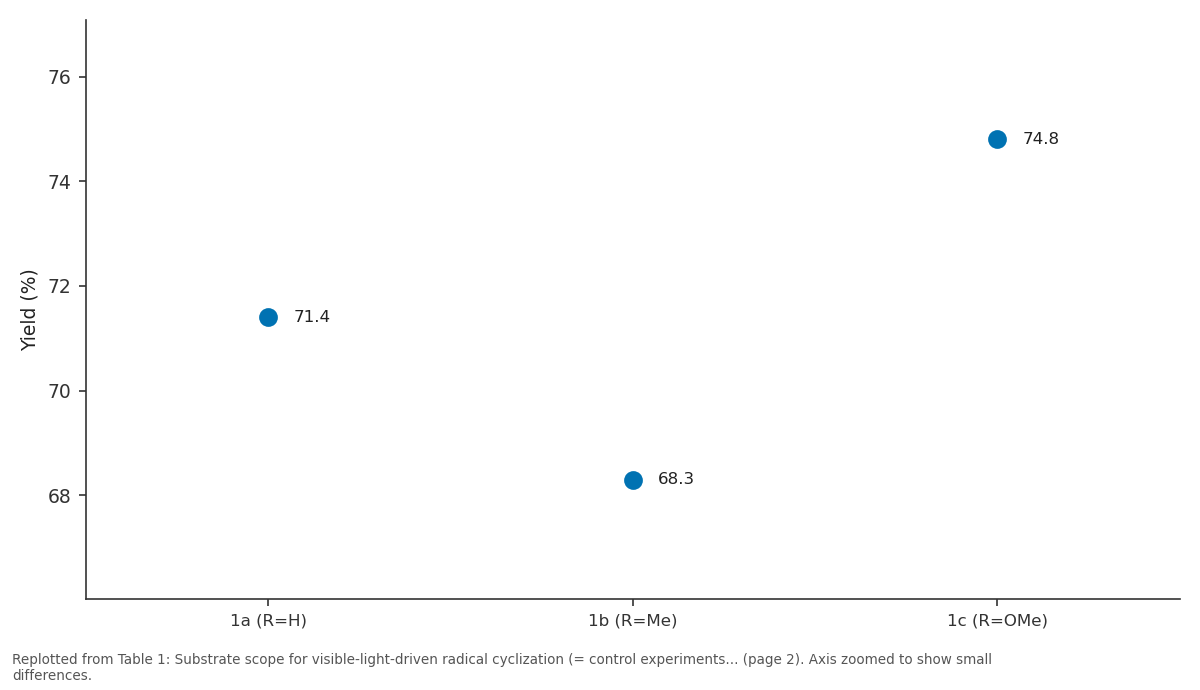 Replotted from Table 1 (page 2) of the original paper. Every bar is the paper's own table value.