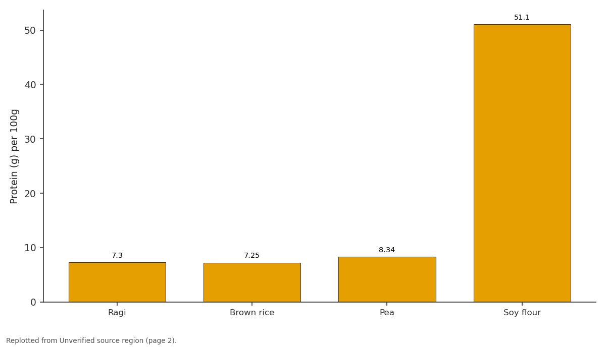 Replotted from a table (page 2) of the original paper. Every bar is the paper's own table value.