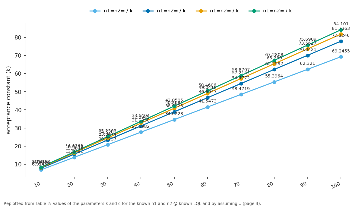 Replotted from Table 2 (page 3) of the original paper. Every bar is the paper's own table value.
