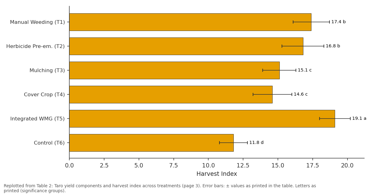 Replotted from Table 2 (page 3) of the original paper. Every bar is the paper's own table value.