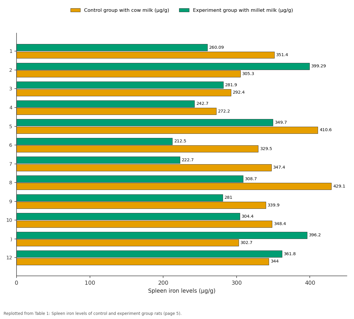 Replotted from Table 1 (page 5) of the original paper. Every bar is the paper's own table value.