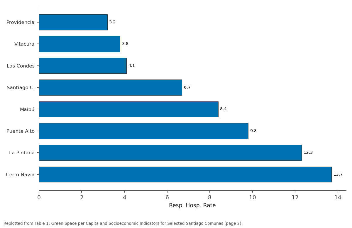 Replotted from Table 1 (page 2) of the original paper. Every bar is the paper's own table value.