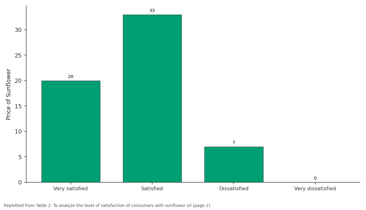 Replotted from Table 2 (page 2) of the original paper. Every bar is the paper's own table value.