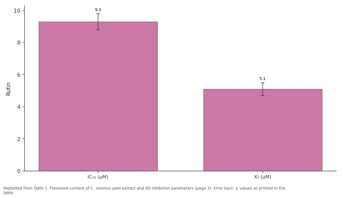 Replotted from Table 1 (page 3) of the original paper. Every bar is the paper's own table value.